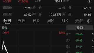 美伊同意停火,双方将于30日继续谈判,谈判重点从伊朗核计划转为霍尔木兹海峡问题!国际金价下跌,国际油价上涨