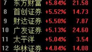 A股“老登股”集体反攻!下半年首个交易日风格骤变,猪肉、鸡肉、白酒、券商涨疯了