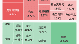 集体上涨！机器人、贵金属走强，多股涨停；电子布龙头涨停；8天4板大牛股触及跌停｜A股早盘