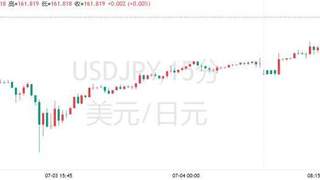 高盛喊出165:日元空头逻辑再升级!