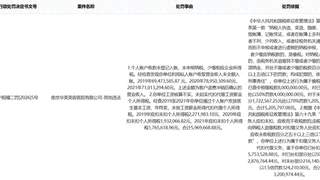 年内股价已跌超四成 朗姿股份又遇“新难”