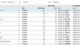 “华尔街最疯狂的赚钱机器”，盯上这些股票