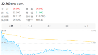 市值超700亿港元 晶圆代工再添A+H企业