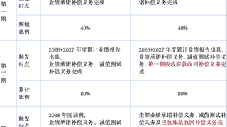 重组两次触发程序性终止 狮头股份拟推优化版方案