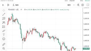 黄金周评：变盘倒计时！下周两大风暴来袭，机构警告金价或跌向3600美元