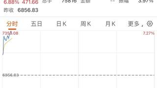 刚刚，韩股又熔断！谁在制造韩国股市“过山车”？