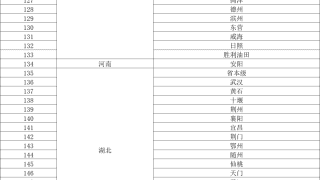 生娃基本“不花钱”，28个省份安排上了（附地区名单）