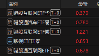 ETF收盘：港股互联网ETF涨4.41% 半导体设备ETF跌7.69%