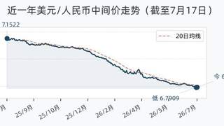 7月17日人民币兑美元中间价调降25个基点，报6.7934