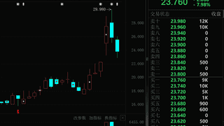 大模型龙头，百亿资金抢筹！