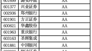 A股现金流百强榜：谁在真正“收钱”，谁在“失血”？