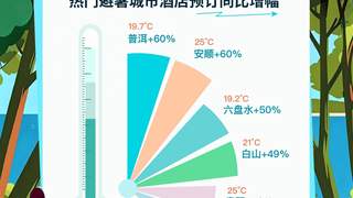 暑期避暑成“追凉”潮流：普洱酒店预订量同比激增六成