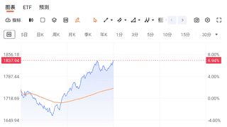 A股上演深V反弹，监管座谈释放三大利好信号