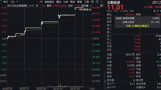 立新能源三分钟“五连板”业绩预增超770% 美利云涨停背后供需活跃 晶华新材连续五个交易日跌停