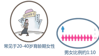 患红斑狼疮能否怀孕生子？中日友好医院专家给出明确答案