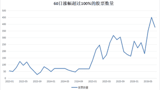 A股震荡加剧 3.3万亿量化资金存监管与效率之辩