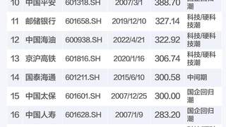 长鑫上市预期引A股波动 科创50大幅回撤仍获资金托举
