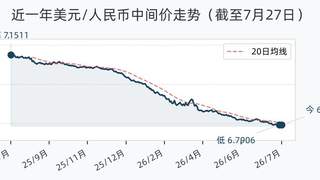 7月27日人民币兑美元中间价调升28基点 报6.7911