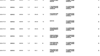 7月29日泰豪科技折价成交743.52万股 涉资5405万元