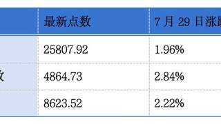 聚辰股份等三家企业递表港交所 雍禾医疗等三家发布盈喜