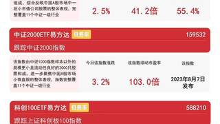 中小盘板块近期表现强劲 易方达中证1000ETF近两日吸金超13亿元