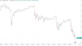 贝森特握小纸条 美国介入日元汇率恐防美债遭抛售
