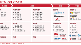 北美巨头Q2财报印证AI需求不减 通信ETF国泰（515880）单日涨逾7%