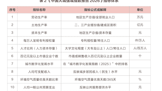 上半年GDP排名引关注：这些经济大市规模靠前却未入全国综合实力前20