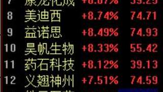 CRO板块集体拉升 药明康德涨停上调全年业绩指引