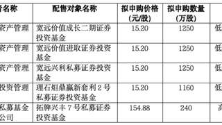 宇树科技下周一开启申购 发行价150.80元/股中一签缴款7.54万 600亿发行市值 机构询价报15.20元最低价