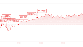 午盘快讯：创业板涨1.75% PCB迎涨停潮 信息安全板块集体走弱