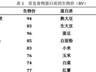 早餐粥被禁？孩子营养的隐形盲区