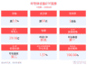 QDII-ETF盘前早报 | 上周五美股三大指数收盘下跌,半导体设备ETF国泰(159516)成交59.49亿元