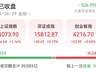 A股“喝酒吃药”!科技变脸,真切换还是有陷阱?