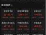 美股收盘：三大指数集体上涨，纳指暴涨500点涨超2%