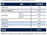 金价“V”型回弹