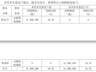 安正时尚股东离婚财产分割落定：2.46亿元股份完成过户，不涉及公司控制权变更