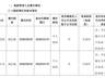 洗牌加速!永辉超市一夜出走两位“老将”,离职前套现75万
