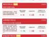 科创板改革赋能券商业绩预期高增，证券ETF易方达（512570）连续7日“吸金”合计超6亿元
