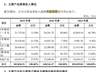 年营收超18亿元农药企业冲刺深市主板IPO:二股东持股19.23%但不在实控人名单;分红1.77亿元后募资4亿元补流