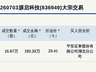 新三板基础层公司源启科技大宗交易溢价29.41%，成交金额183.33万元