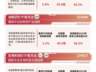 港股医药板块延续走强，港股通创新药ETF易方达（159316）标的指数涨超3%