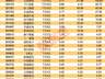 这只热门存储概念股,业绩暴增!688729,下周解禁市值超650亿元