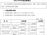 利润暴增700多倍，江波龙创下A股神话