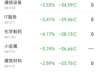 主力资金跟踪|游戏获15.94亿主力净流入,证券遭近59亿资金抛售