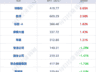 乌称打击俄炼油厂,距乌边境2500公里;美科技股大涨;西班牙1-0葡萄牙进八强;中公教育相关投资者被暂停交易;宇树IPO注册生效丨每经早参