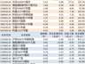 ETF规模速报 | 中证1000ETF南方净流入超17亿元,沪深300ETF华泰柏瑞净流出超12亿元