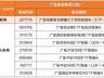 工行“工盈研选”扩容上新 广发基金8只产品入选彰显多元配置硬实力