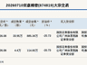 新三板创新层公司炬森精密发生2笔大宗交易，总成交金额999.99万元