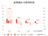 舍得酒业：预计上半年归母净利润同比减少69.55%到60.52%